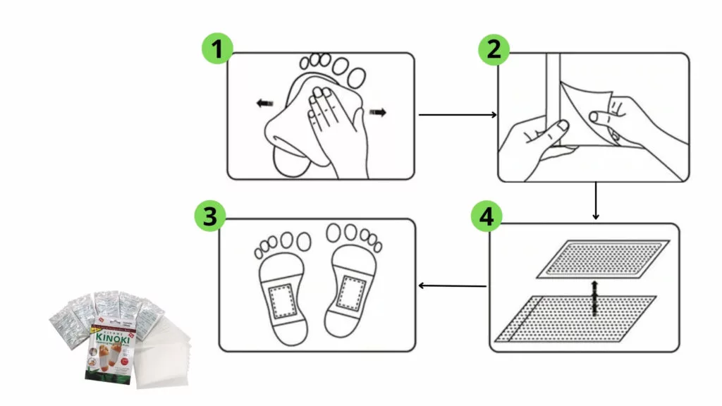 HOW To Use Zen Detox FootPad