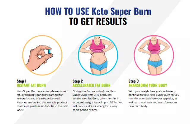 Keto Super Burn Gummies Results