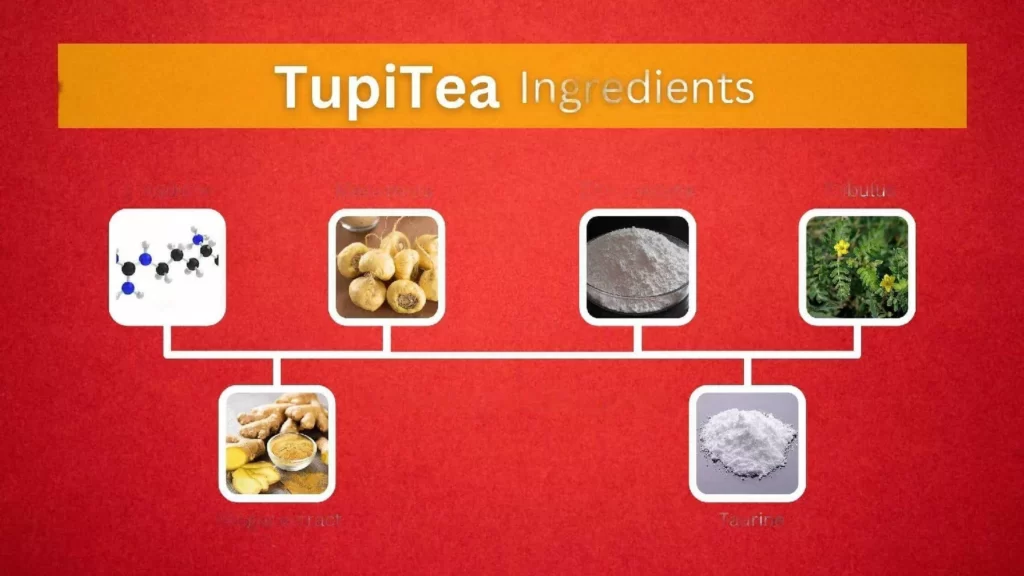 TupiTea Ingredients
